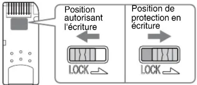 SONY Clié PEGNX73V - Position de protection en écriture (VERROUILAGE) - 1