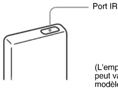 SONY Clié PEGNX73V - Possibilities de la transmission - 1