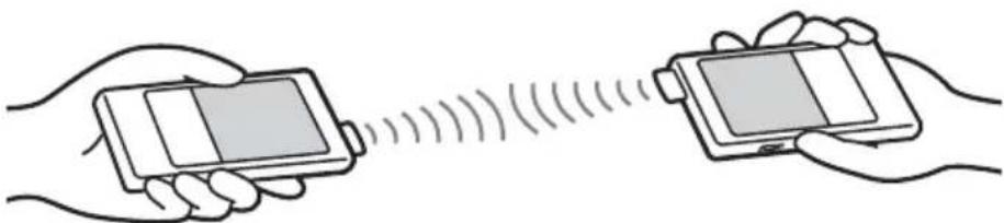 SONY Clié PEGNX73V - Envoi de fichiers/donnees tels que des images ou des données d'Agenda vers un autre ordinateur de poche CLIÉ équipé de la fonctionnalité Bluetooth™ intégrée ou d'un module Bluetooth™ (optionnel) - 1