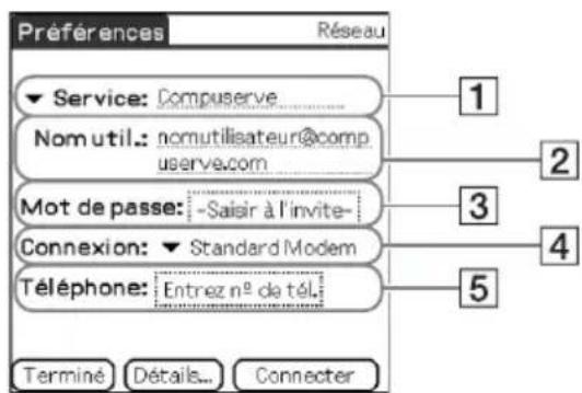 SONY Clié PEGNX73V - Configuration de la connexion réseau - 1
