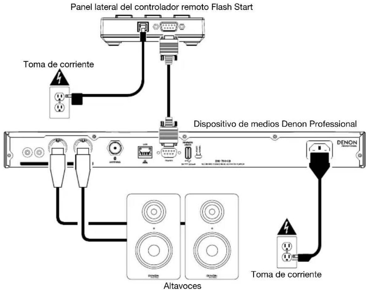 DENON Flash Start Remote - Diagrama de connexion - 1