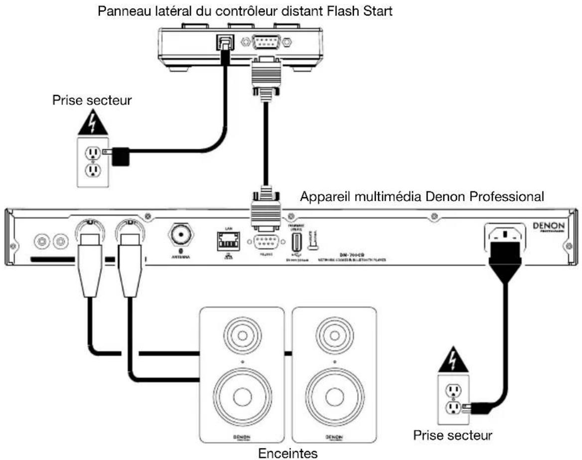 DENON Flash Start Remote - Scheme de connexion - 1