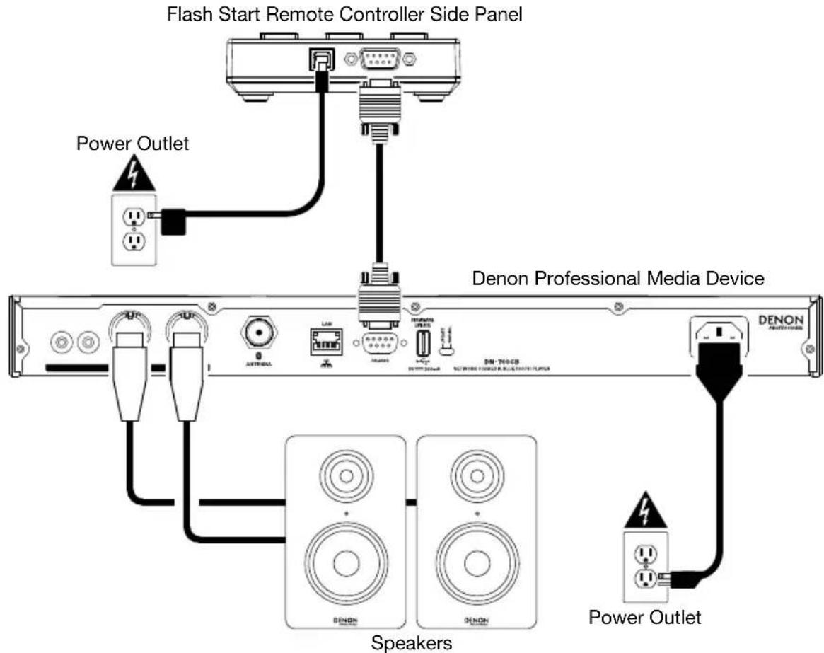DENON Flash Start Remote - Connection Diagram - 1