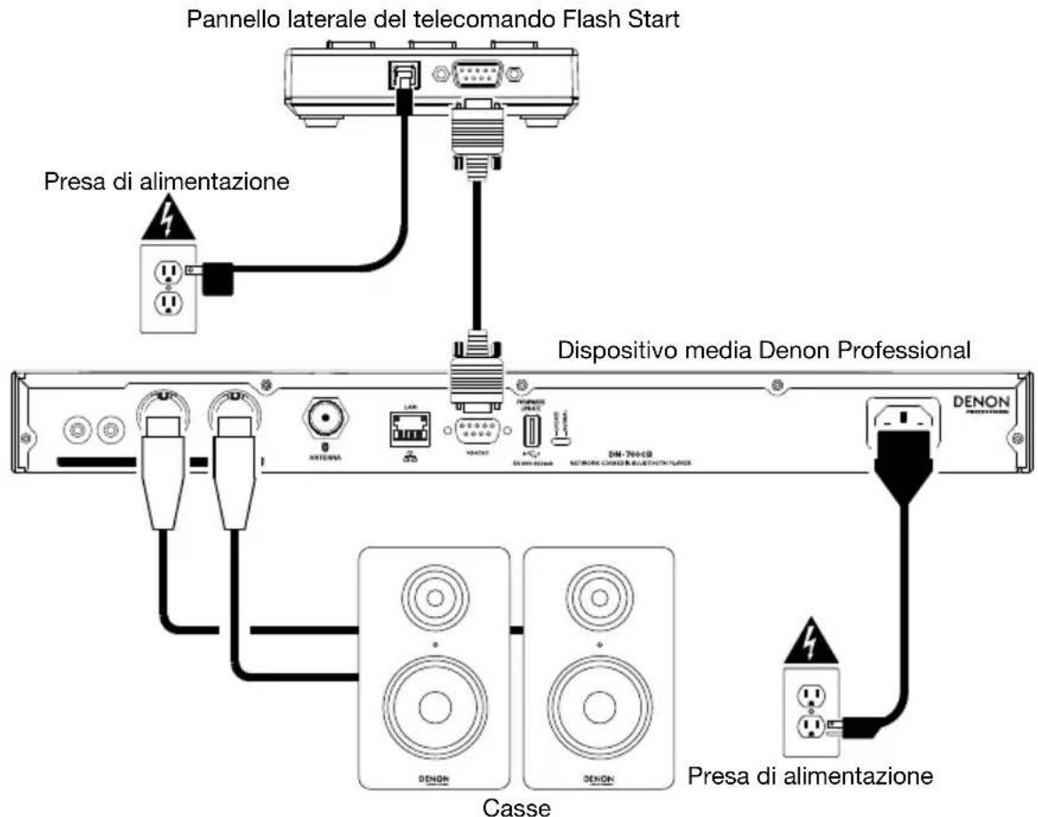 DENON Flash Start Remote - Schema dei collegamenti - 1
