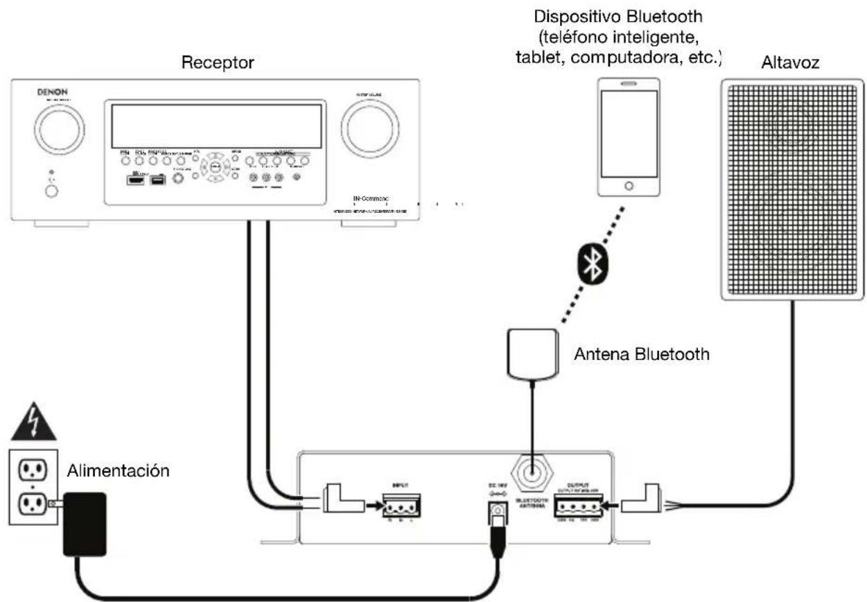 DENON DN200AZB - Diagrama de connexion - 1