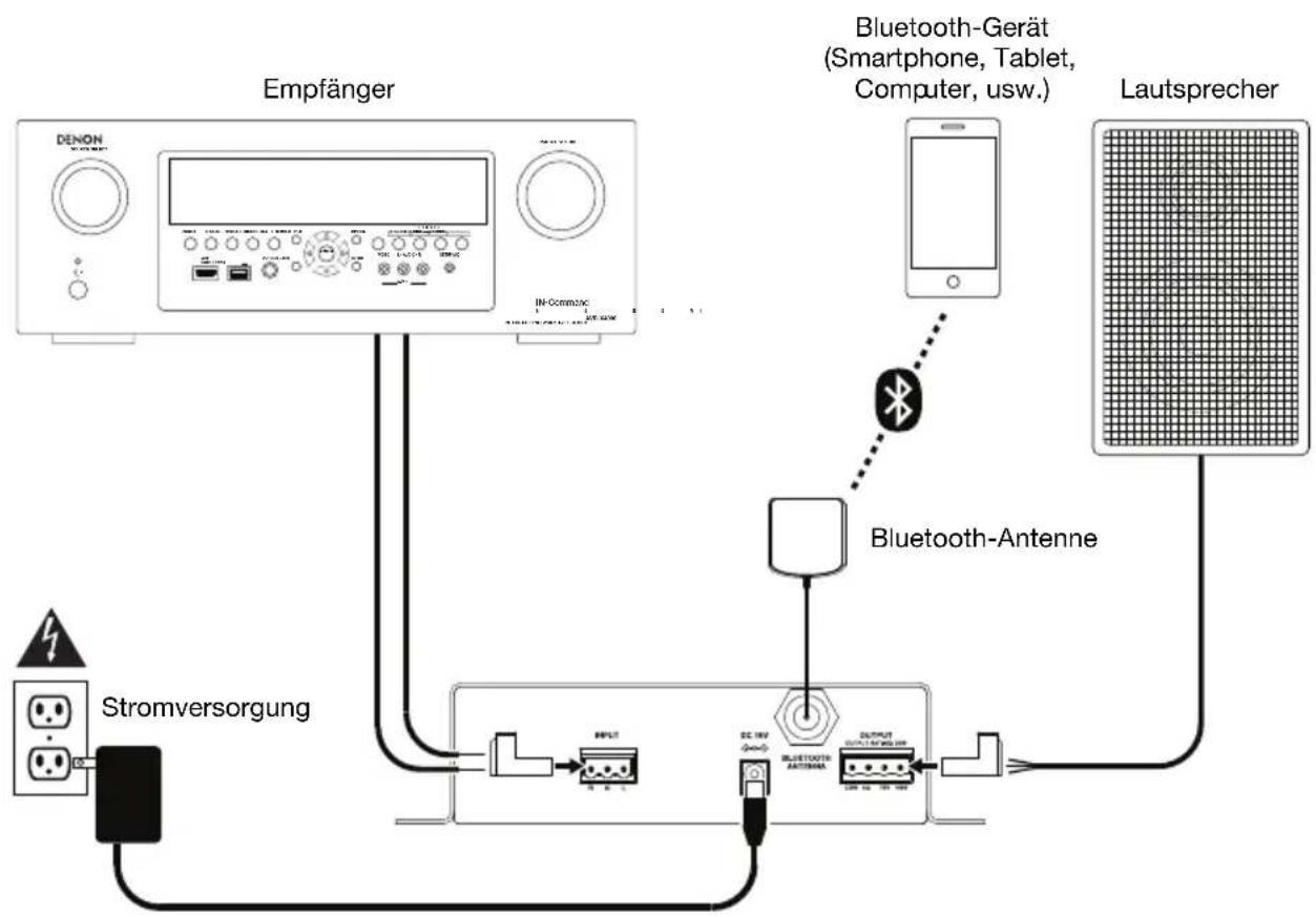 DENON DN200AZB - Anschlussdiagramm - 1