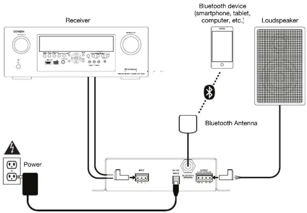 DENON DN200AZB - Connection Diagram - 1