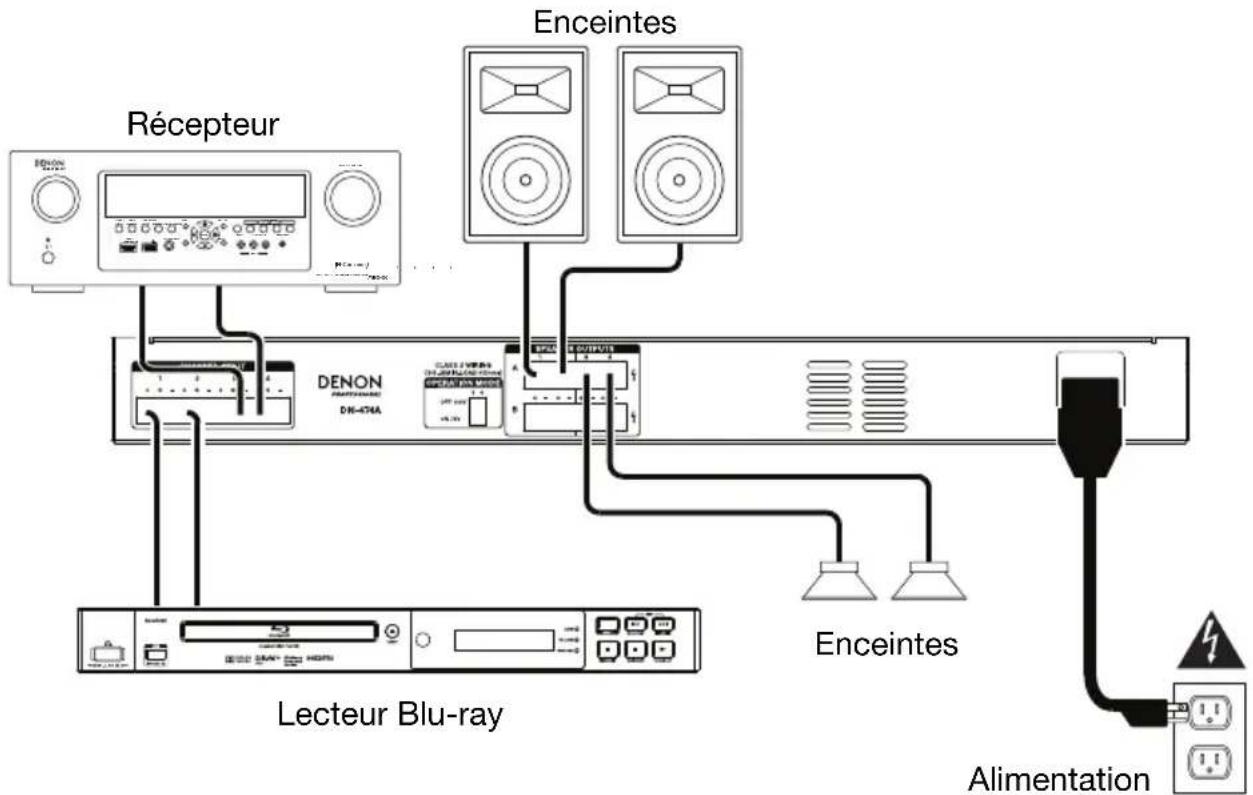 DENON DN474A - Exemple - 1