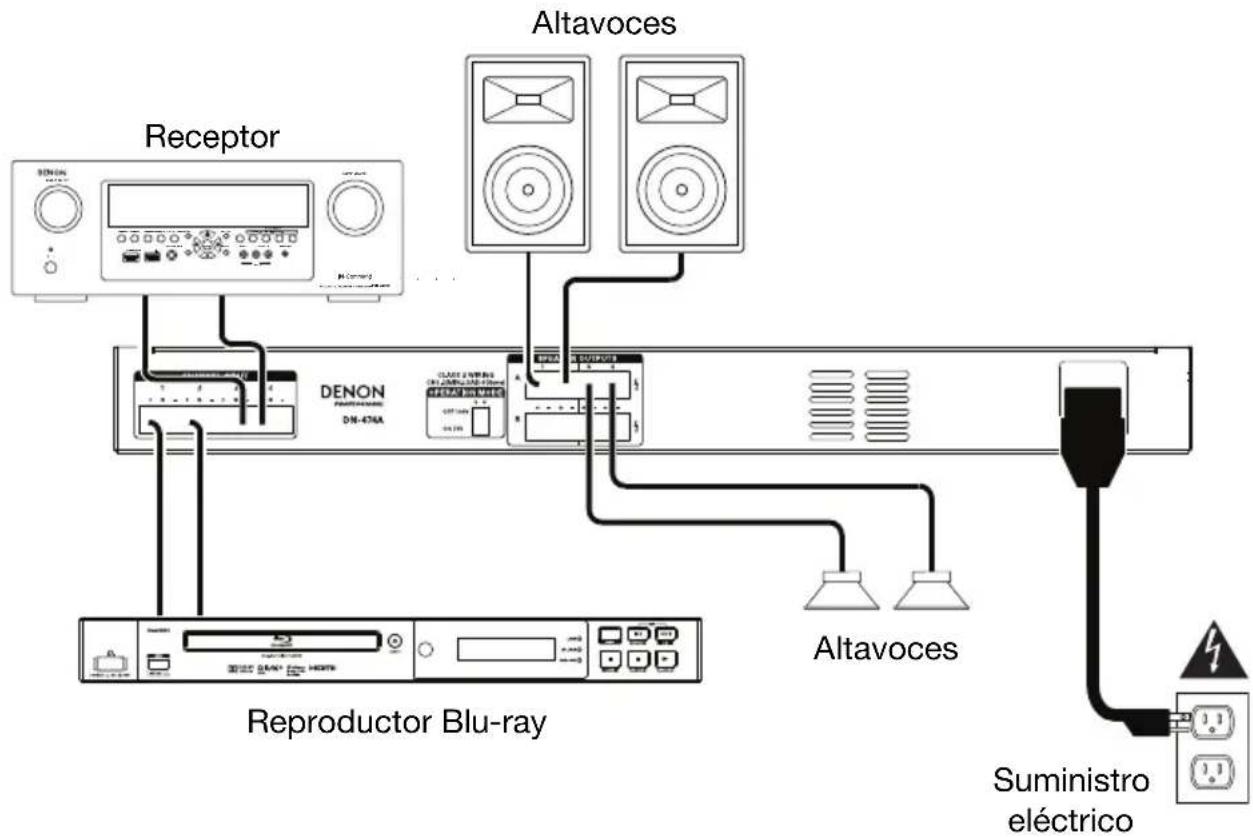 DENON DN474A - Ejemplo - 1