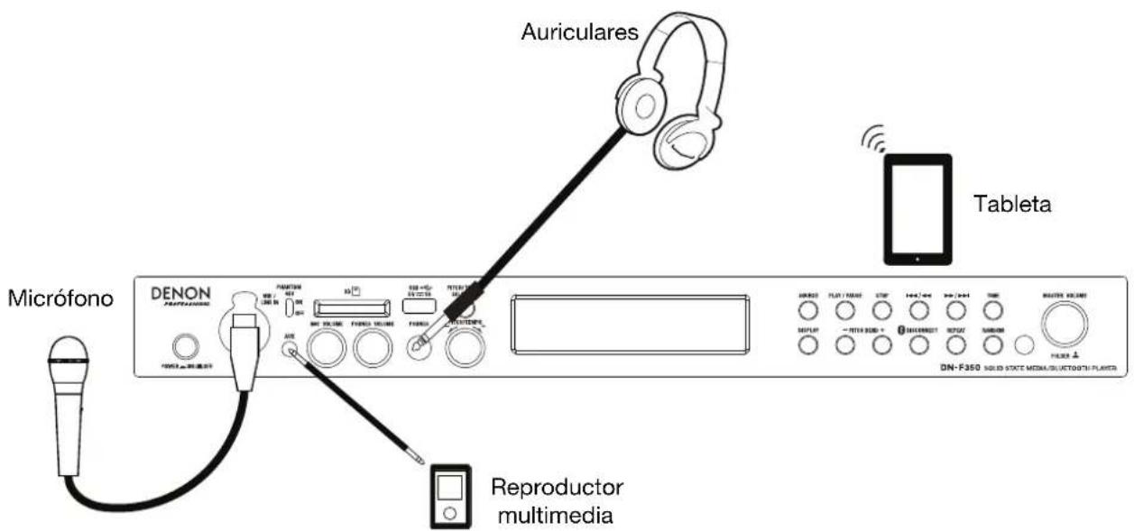 DENON DNF350 - Panel frontal - 1