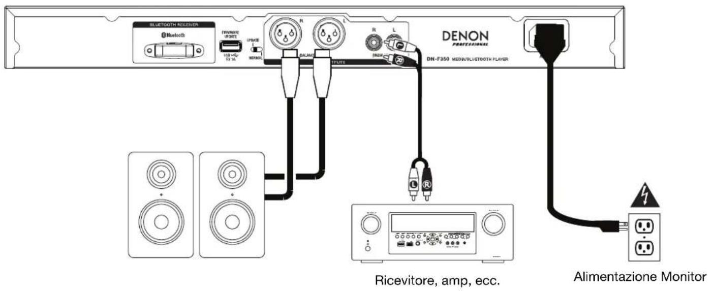 DENON DNF350 - Pannello posteriore - 1