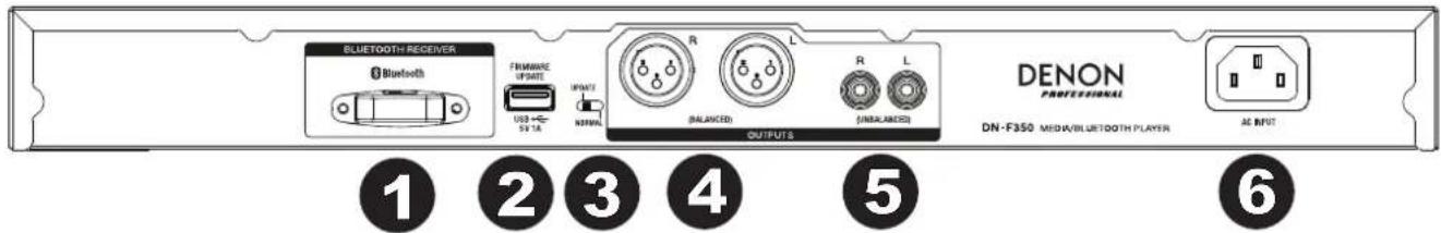 DENON DNF350 - Rear Panel - 1