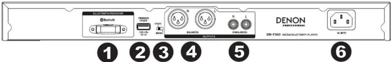 DENON DNF350 - Rückseite - 1