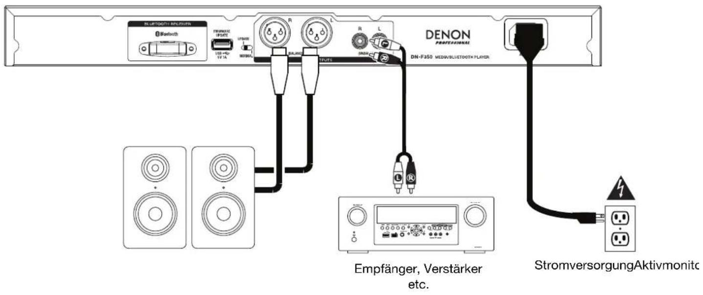 DENON DNF350 - Rückseite - 1