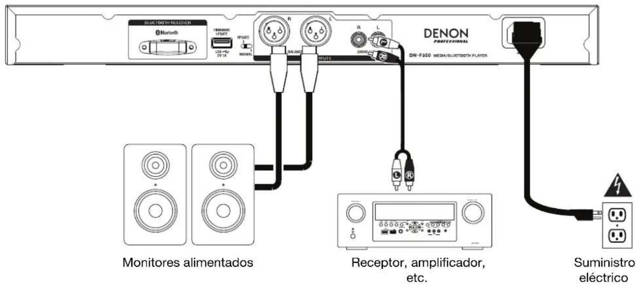 DENON DNF350 - Paneltrasero - 1