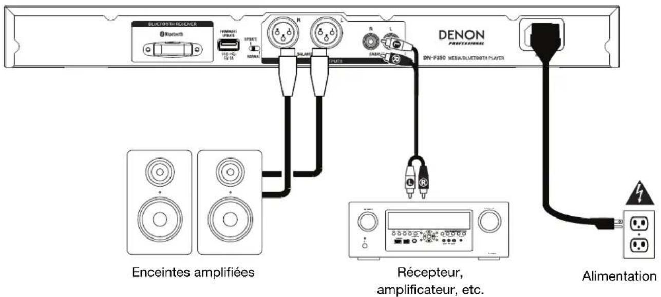 DENON DNF350 - Installation - 1