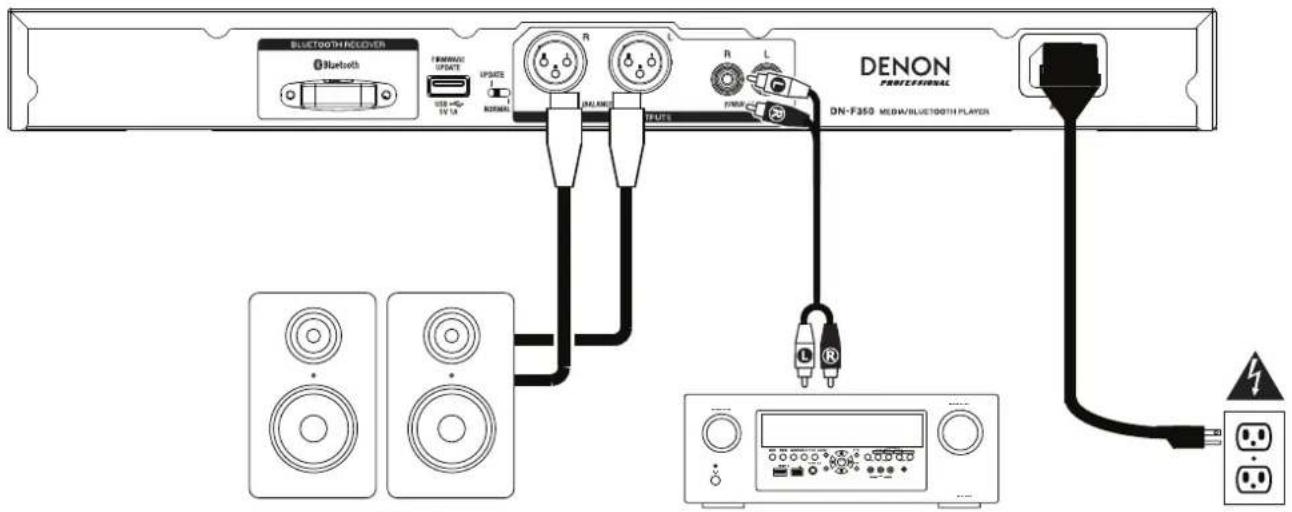DENON DNF350 - Rear Panel - 1