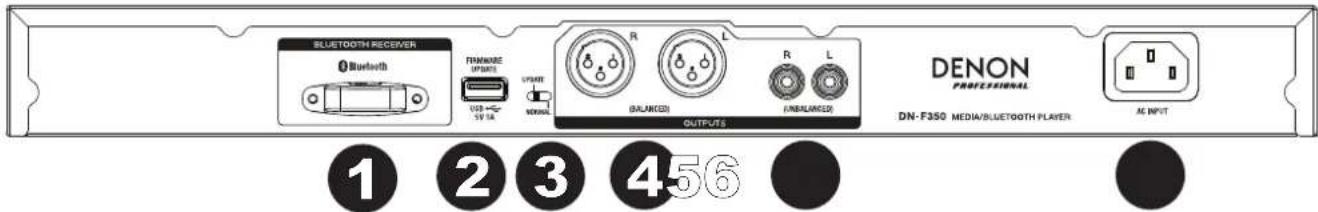 DENON DNF350 - Paneltrasero - 1