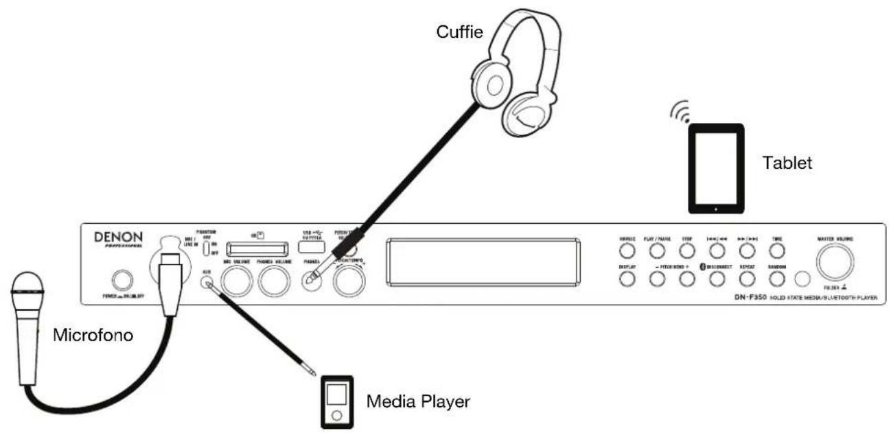 DENON DNF350 - Pannello anteriore - 1