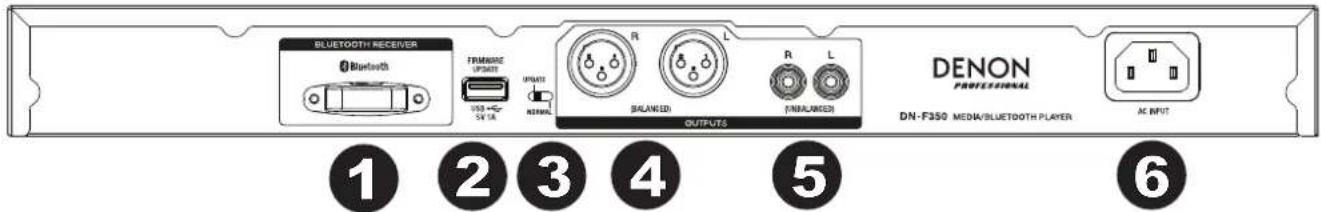 DENON DNF350 - Pannello posteriore - 1