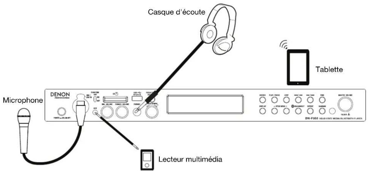 DENON DNF350 - Installation - 2