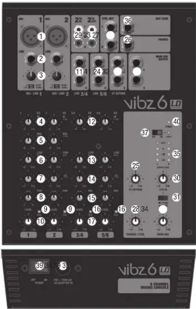 LD Systems VIBZ 6 - PRZYŁĄCZA, ELEMENTY OBSŁUGI I WSKAŹNIKI - 1