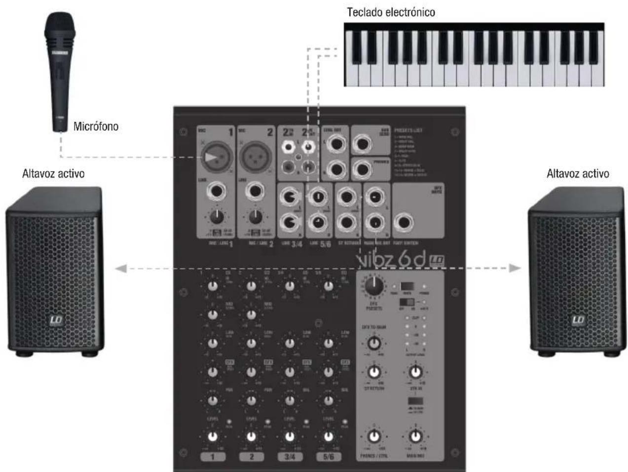 Teclado electrónico Micrófono Altavoz activo Altavoz activo 1 2 3/4 5/6 1 2 3/4 5/6 PFENDS / HTML Vibz 6d