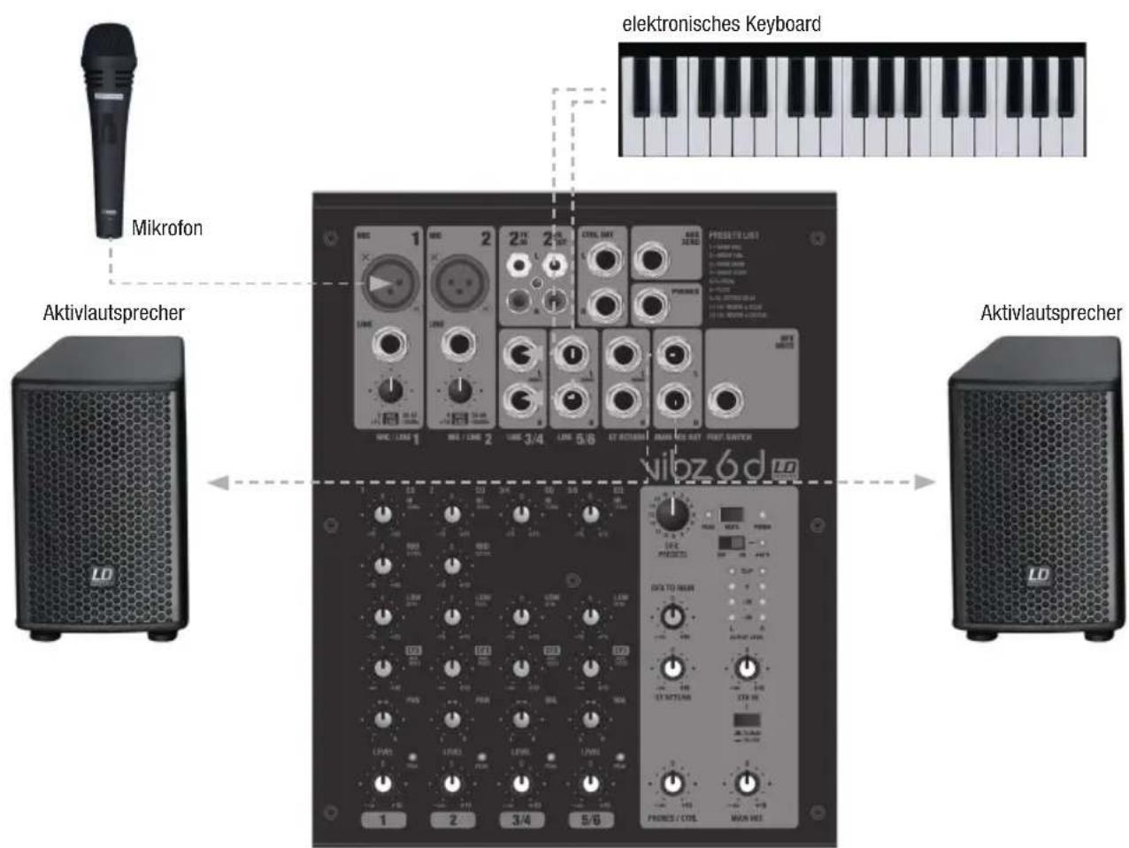 Mikrofon Aktivlautsprecher elektronisches Keyboard Aktivlautsprecher 1 2 3/4 5/6 PRATE LINE WBC / LINE 1 WBC / LINE 2 WBC 3/4 WBC 5/6 WBC 6d WDZ 6d 1 2 3/4 5/6 PHONES / CDSL MAIN HEI