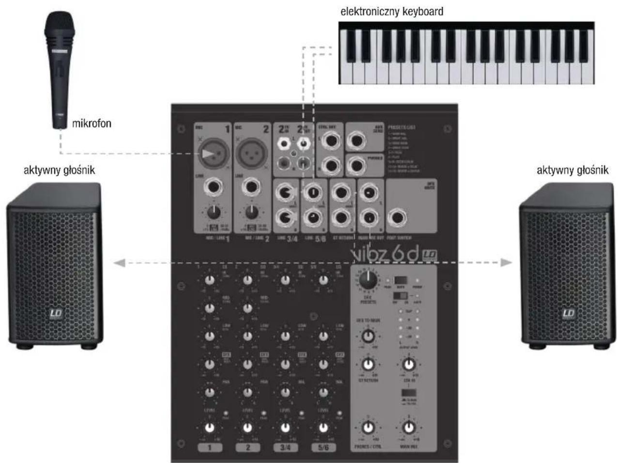 LD Systems VIBZ 6 - INSTRUKCJA SZYBKIEGO URUCHAMIANIA Z PRZYKŁADOWYM OKABLOWANIEM - 1