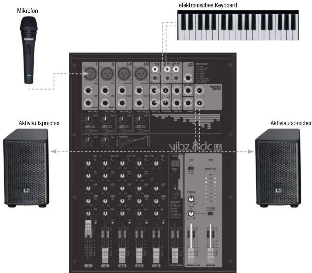 LD Systems VIBZ 8 - SCHNELLSTARTANLEITUNG MIT VERKABELUNGSBEISPIEL - 1