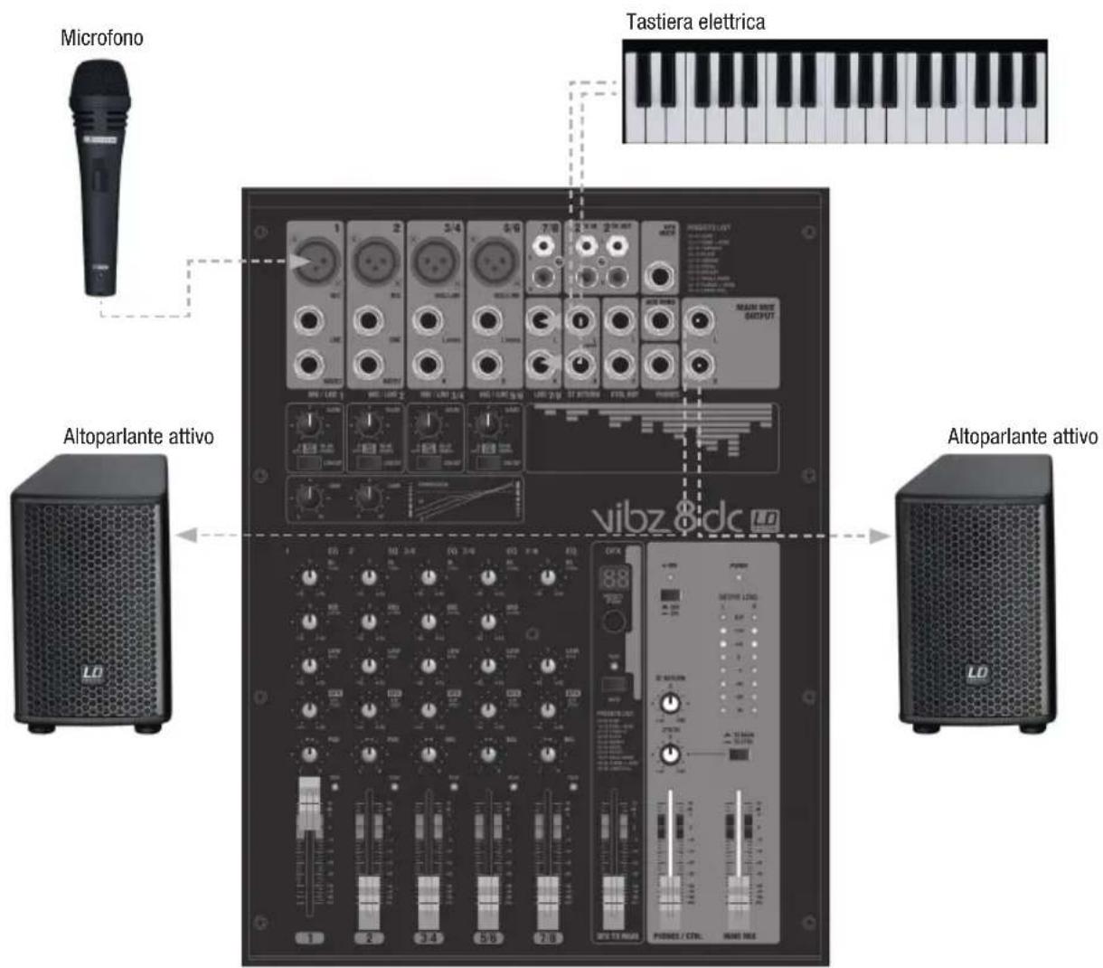 LD Systems VIBZ 8 - GUIDA ALL'AVVIO RAPIDO CON ESEMPIO DI CABLAGGIO - 1