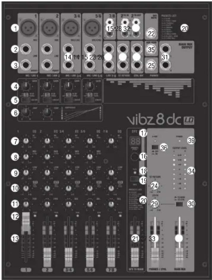 LD Systems VIBZ 8 - CONNESSIONI, COMANDI E INDICATORI - 1