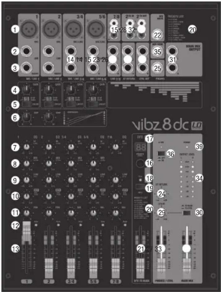 LD Systems VIBZ 8 - ANSCHLÜSSE, BEDIEN- UND ANZEIGEELEMENTE - 1