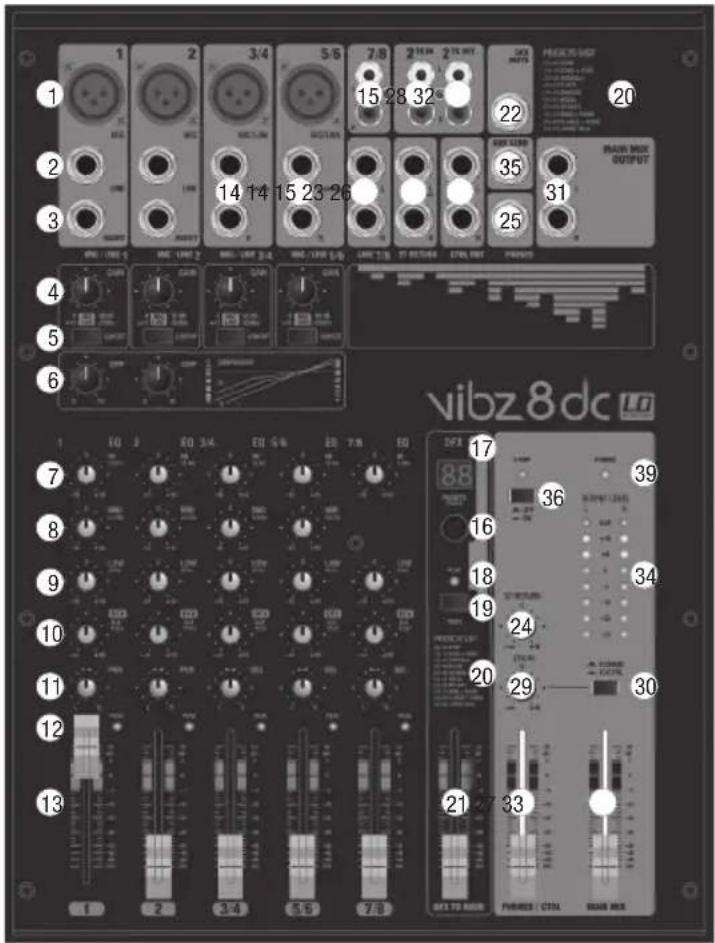 LD Systems VIBZ 8 - CONNECTIONS, CONTROLS AND INDICATORS - 1