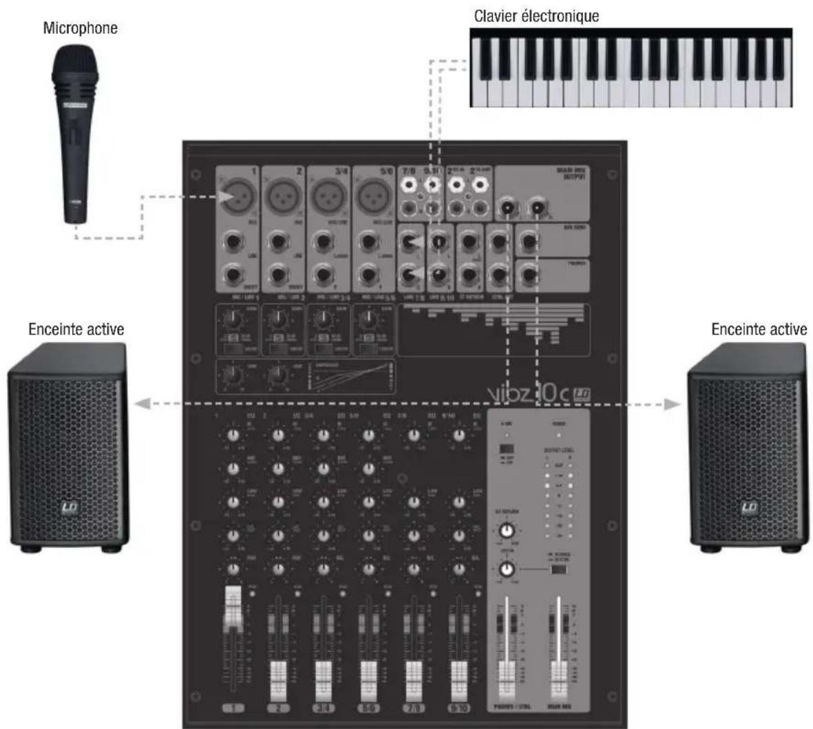 LD Systems VIBZ 10 - GUIDE DE PRISE EN MAIN RAPIDE AVEC EXAMPLE DE CÂBLAGE - 1