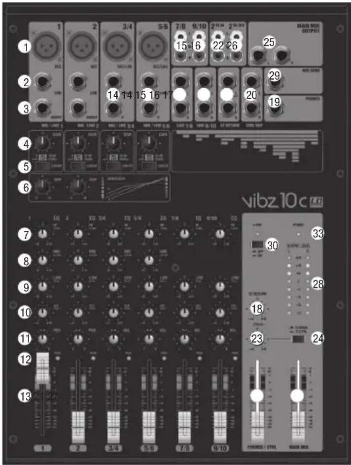 LD Systems VIBZ 10 - CONNECTIONS, CONTROLS AND INDICATORS - 1