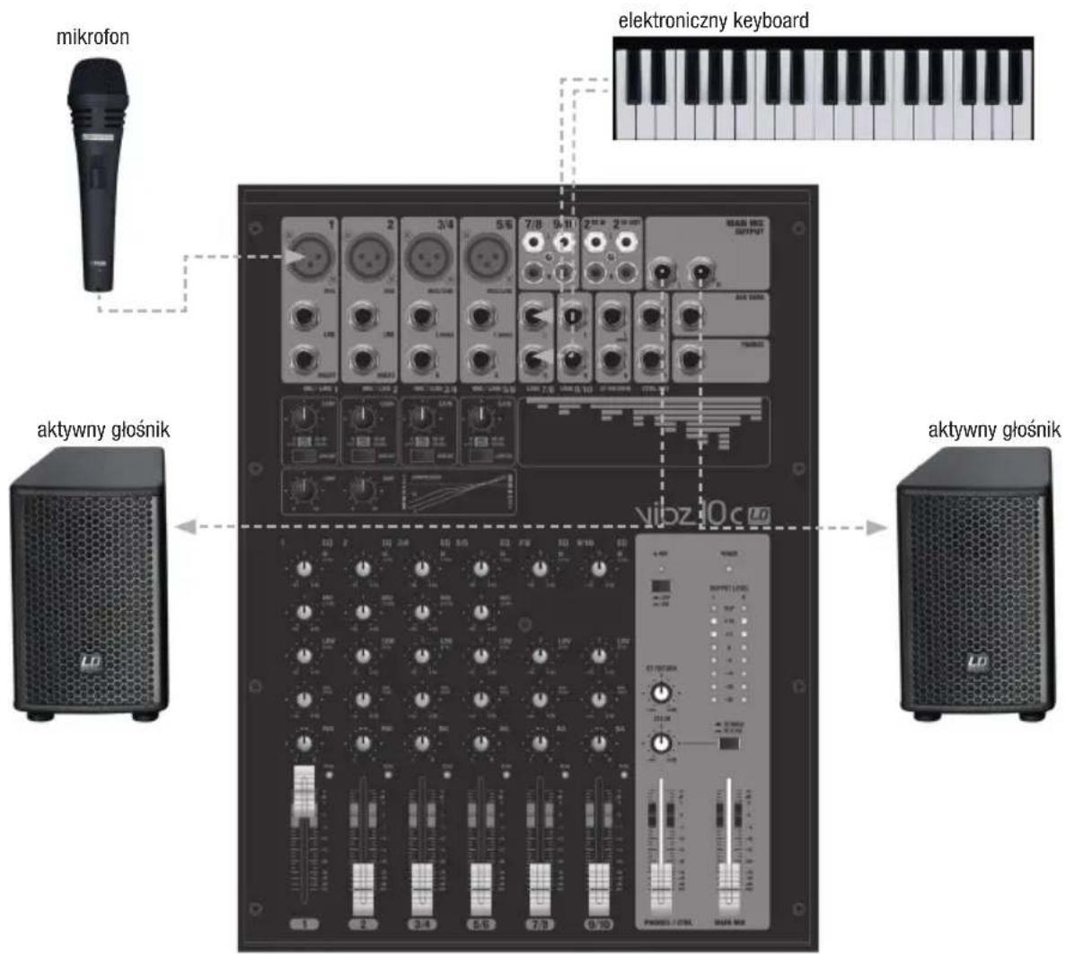 LD Systems VIBZ 10 - INSTRUKCJA SZYBKIEGO URUCHAMIANIA Z PRZYKŁADOWYM OKABLOWANIEM - 1
