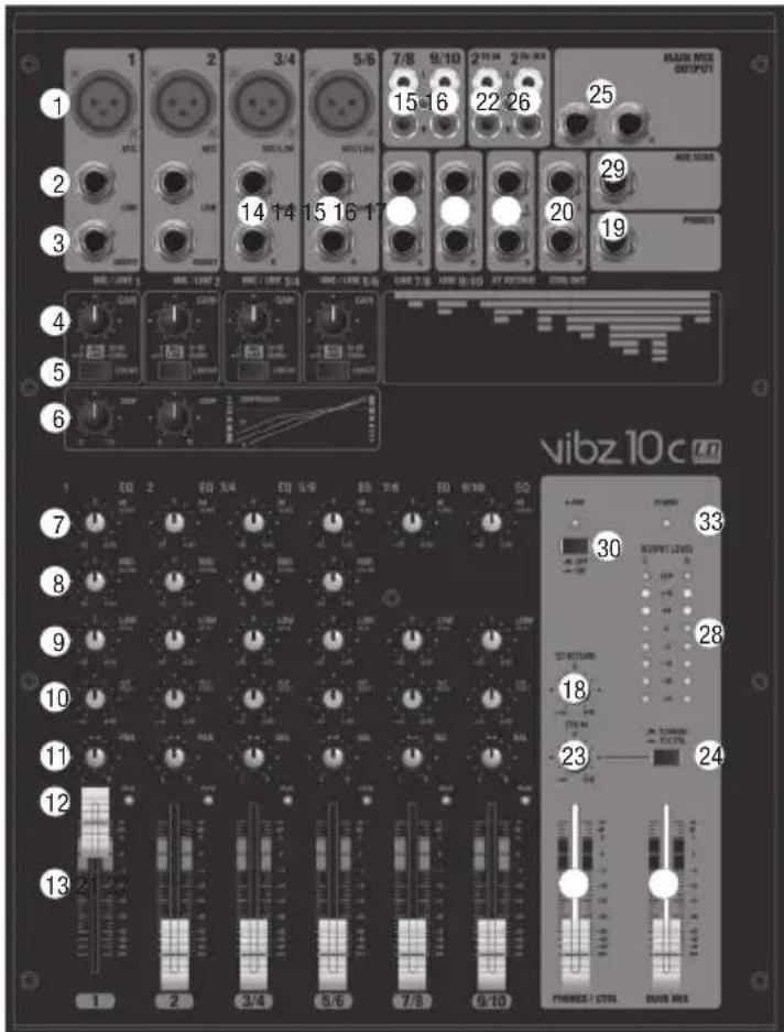 LD Systems VIBZ 10 - CONEXIONES, CONTROLES E INDICADORES - 1
