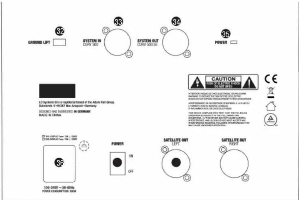 LD Systems Curv 500 SE - PRZYŁĄCZA, ELEMENTY OBSŁUGI I WYŚWIETLACZA - 1