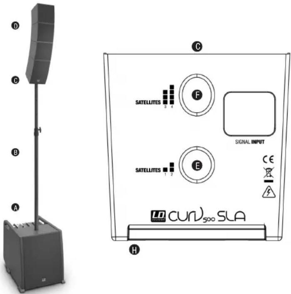 LD Systems Curv 500 SE - INSTALLAZIONE - 1