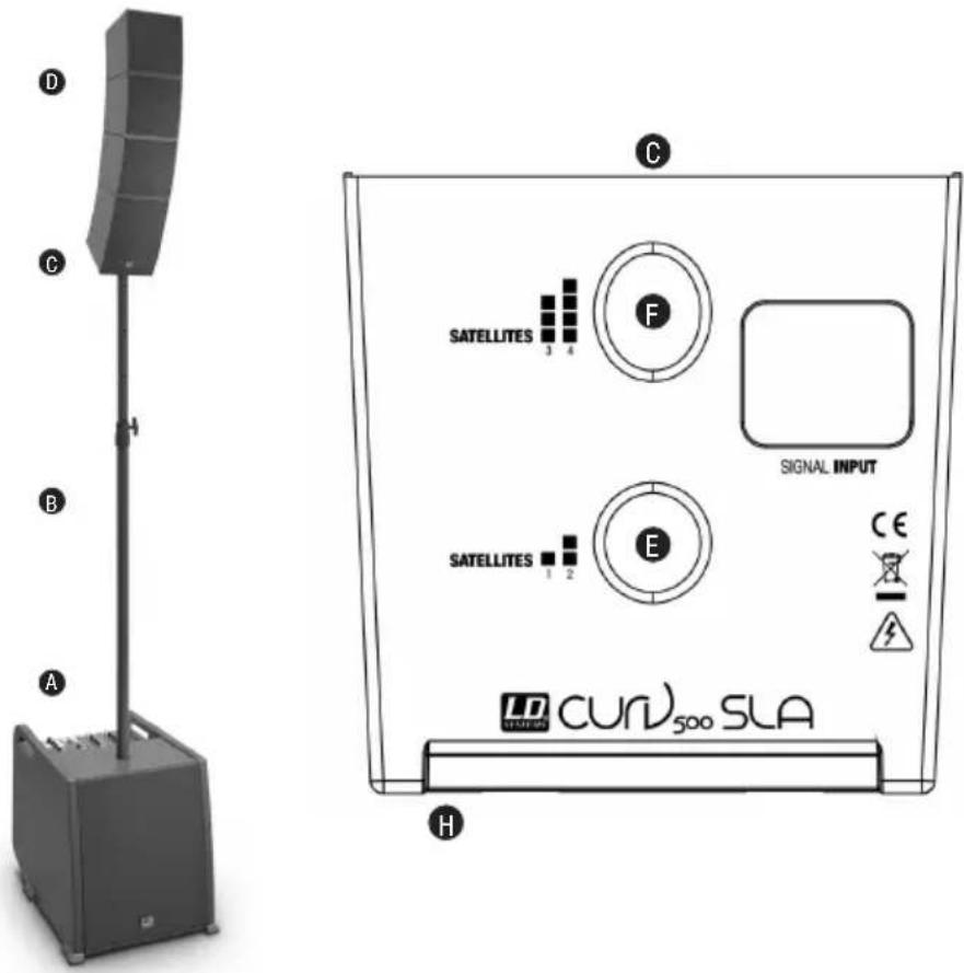 LD Systems Curv 500 SE - BUDOWA - 1