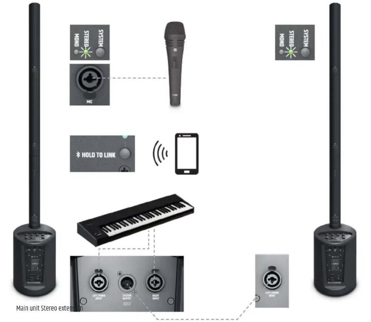 LD Systems Maui 5 Go - WIRING EXAMPLES - 3