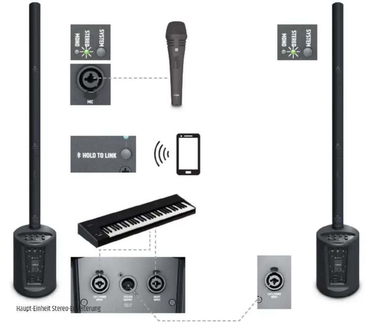 LD Systems Maui 5 Go - VERKABELUNGSBEISPIELE - 2