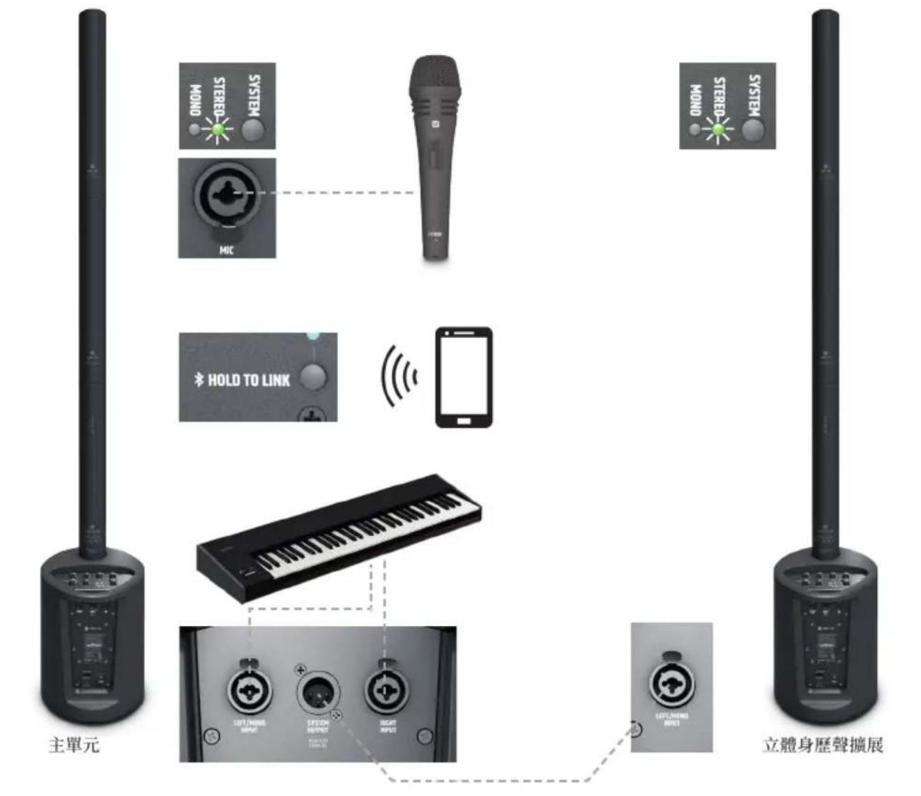 LD Systems Maui 5 Go - 技术参数 - 4