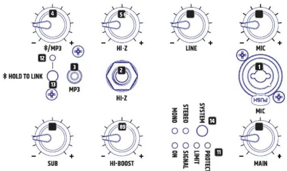 LD Systems Maui 5 Go - ANSCHLÜSSE, BEDIEN- UND ANZEIGEELEMENTE - 1