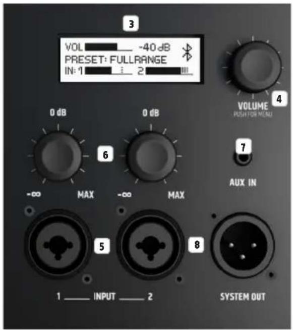 LD Systems ICOA 15 A BT - ANSCHLUSSE, BEDIEN- UND ANZEIGEELEMENTE - 2