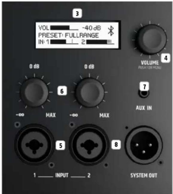 LD Systems ICOA 15 A BT - 連接器、操縱及顯示元件 - 2