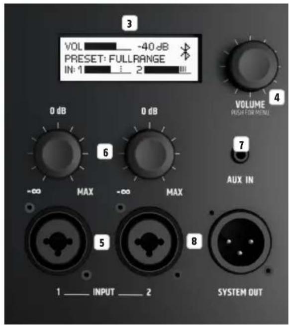 LD Systems ICOA 15 A BT - 接口、操作和显示元件 - 2