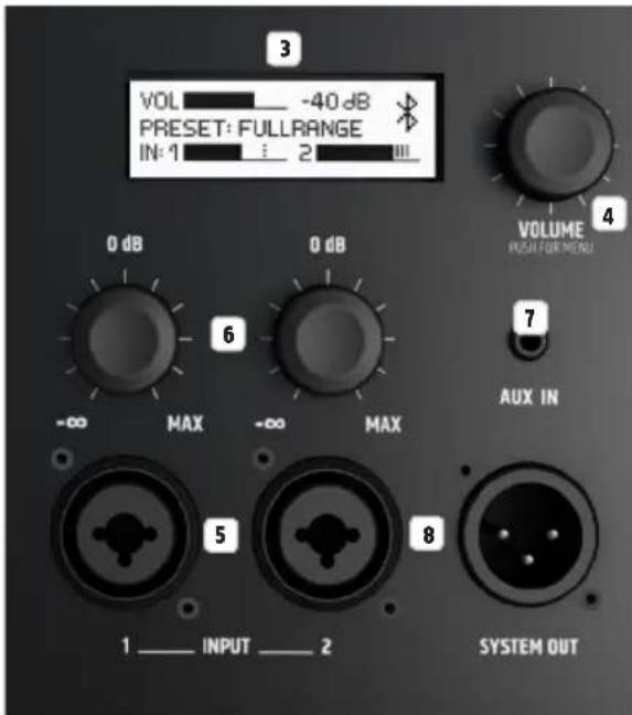 LD Systems ICOA 15 A BT - CONNECTIONS, CONTROL, AND DISPLAY ELEMENTS - 2