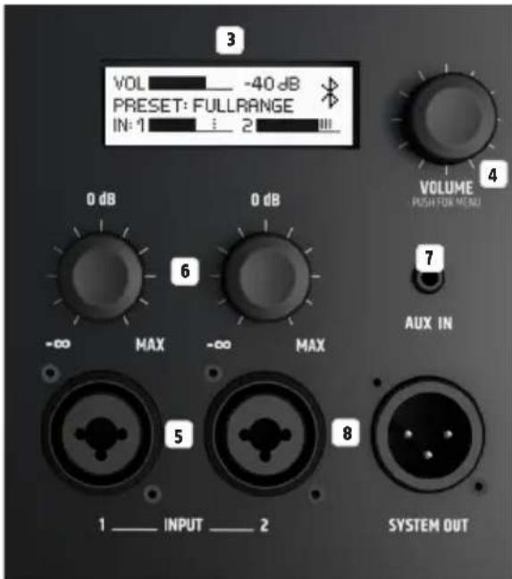 LD Systems ICOA 15 A BT - CONEXIONES, ELEMENTOS DE MANEJO Y ELEMENTOS DE VISUALIZACION - 2
